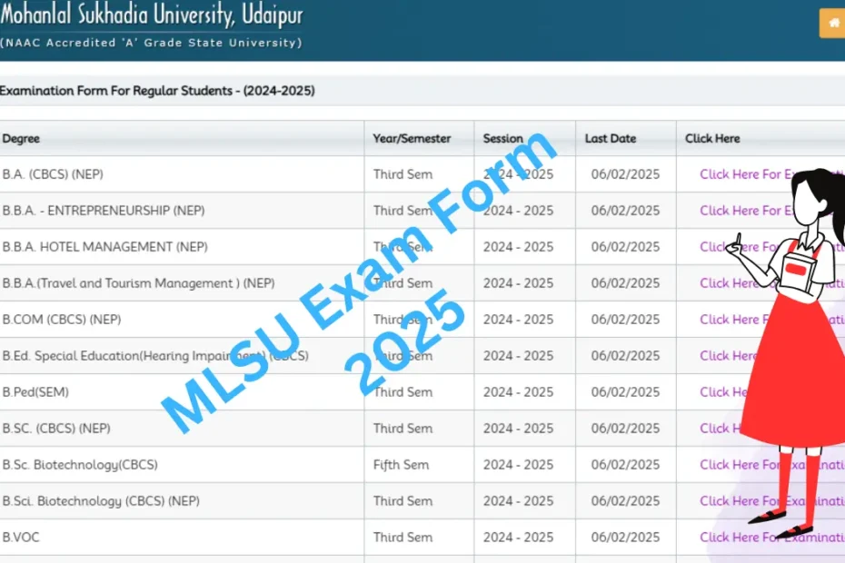 MLSU Exam Form 2025